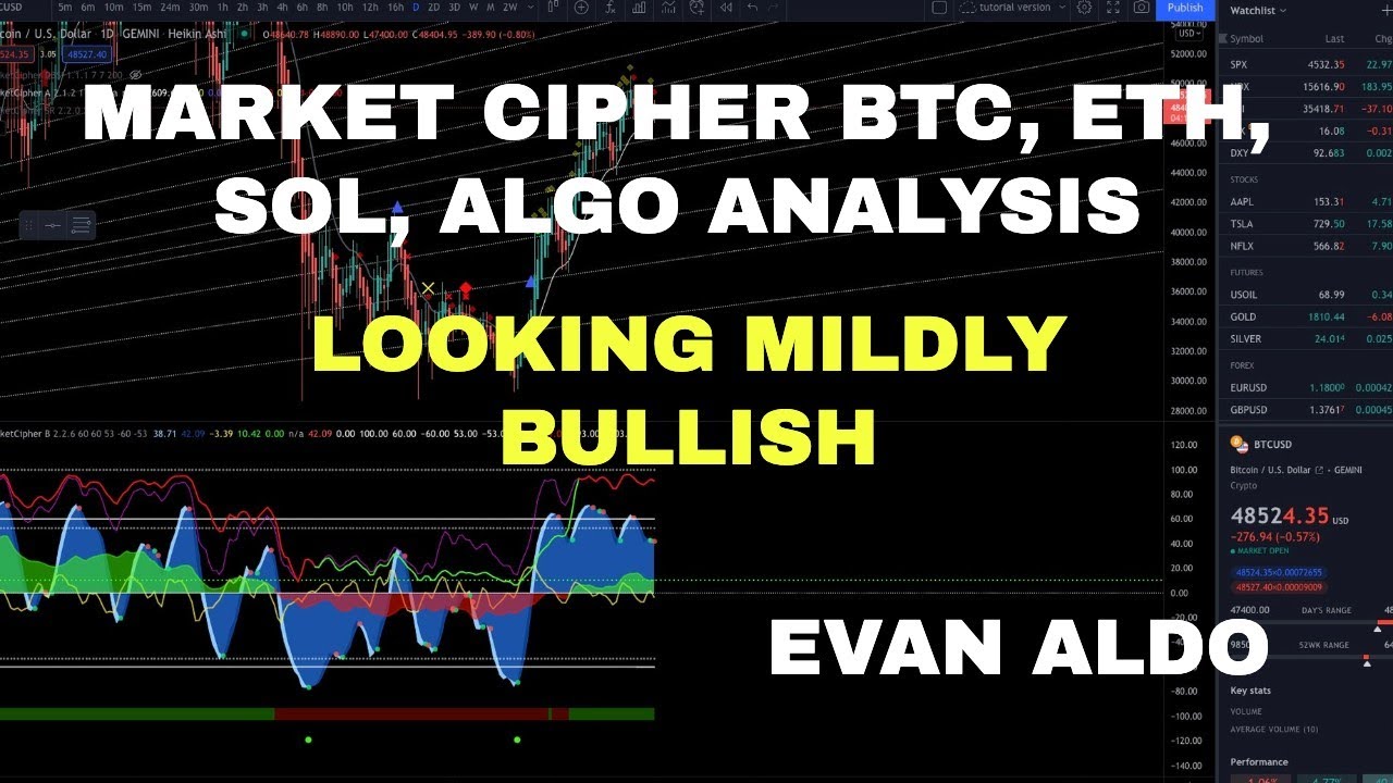 Weekend Market Cipher Bitcoin, ETH, SOL, ALGO Analysis! (My New Long ...