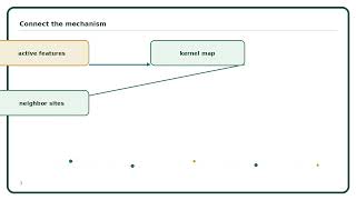 Minkowski Network Explained Simply | AI Algorithm Guide