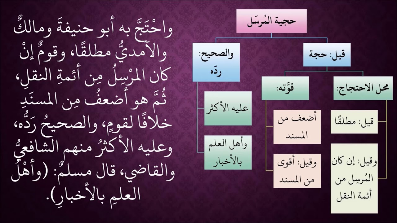 الدرس 269   المرسل وحجيته