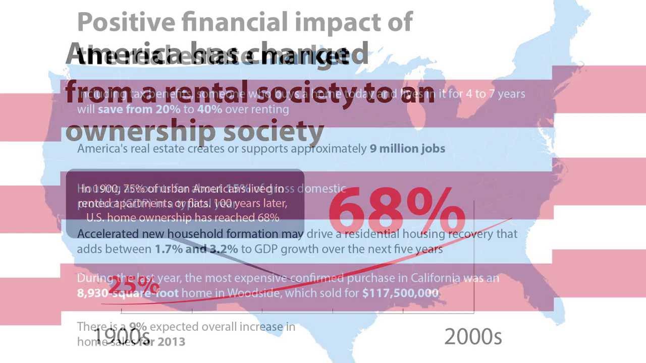Amazing 2013 Real Estate Statistics Infographic Video YouTube