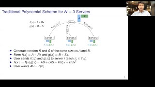 Field Trace Polynomial Codes for Secure Distributed Matrix Multiplication
