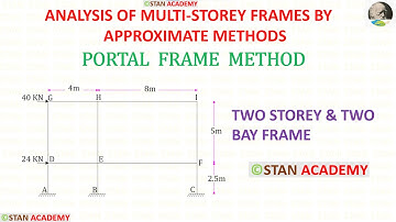 Portal Frame Method - Problem No 1 ( with shortcuts )( Approximate Analysis of  Multi-Storey Frames)