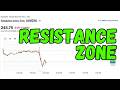 AMAZON STOCK : RESISTANCE ZONE | AMZN STOCK