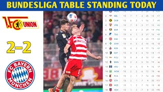 BUNDESLIGA TABLE UPDATED TODAY | GERMAN BUNDESLIGA TABLE AND STANDING 2025/2026