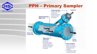 SAMPLING FOR MINERAL PROCESSING Part5 Process Control Samplers