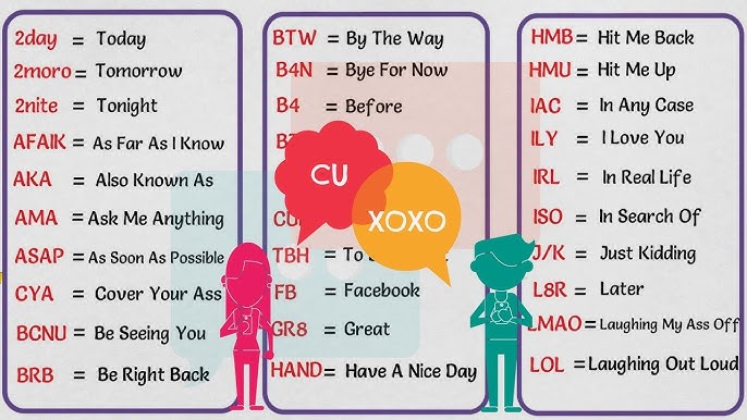 IDK, LOL, HBU, BTW? The meaning of 4 common acronyms in English