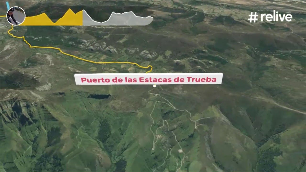 Los Tornos-La Sía-Estacas de Trueba-El Escudo