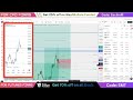 Trading CFD and Futures Live | Funded Account | NY Session | Wed April 09, 2026