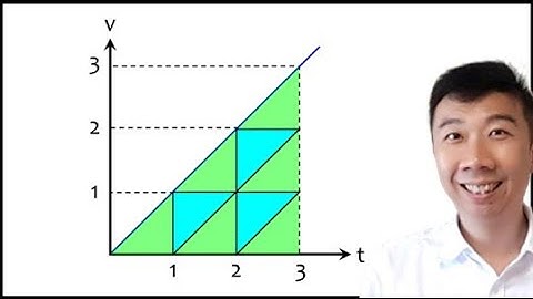 2.2.3 Graphs of Equations of Motion (SUVAT Graphs)