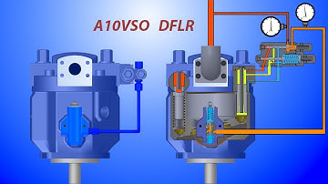 A10VSO Pump with DFLR Control – How It Works (Animation)