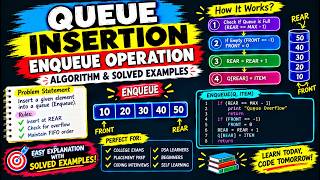 Lec 42 Queue Insertion | Enqueue Operation | Algorithm & Solved Examples | Queue in Data Structure