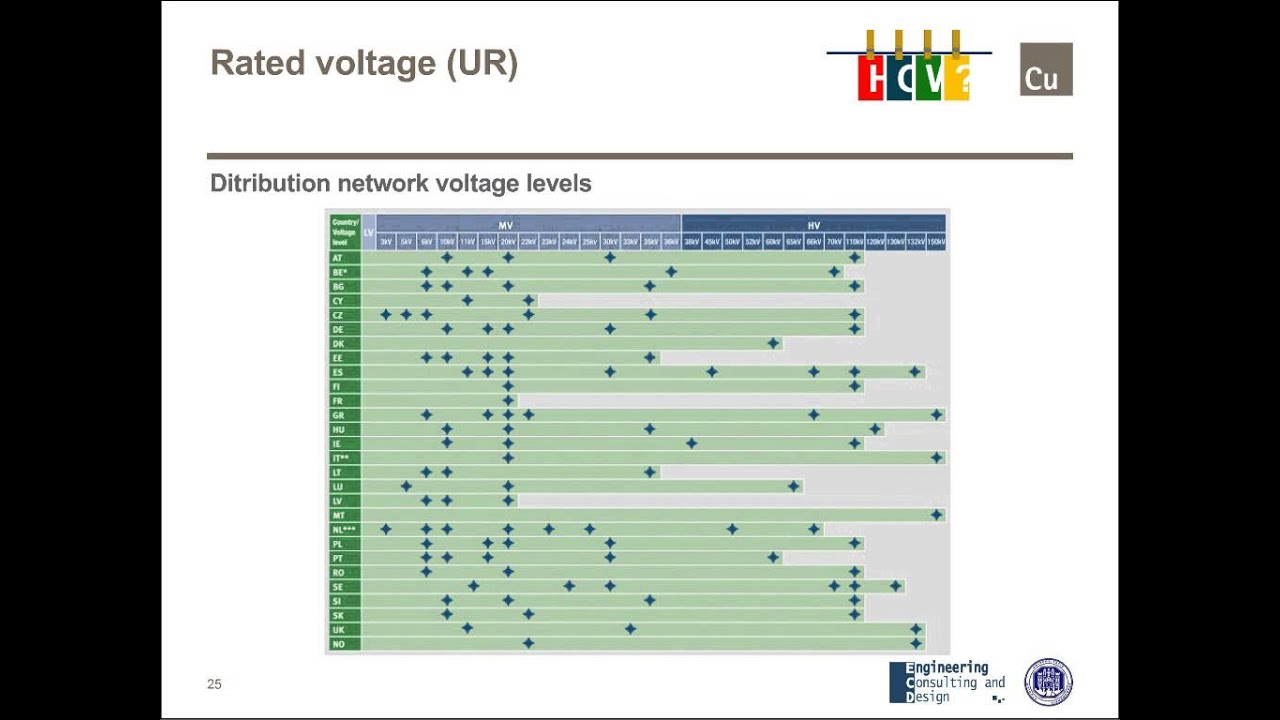Introduction to power transformers electricity sound