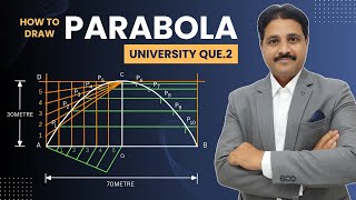 HOW TO DRAW PARABOLA BY RECTANGULAR METHOD OR OBLONG METHOD | ENGINEERING DRAWING UNIVERSITY QUE 2