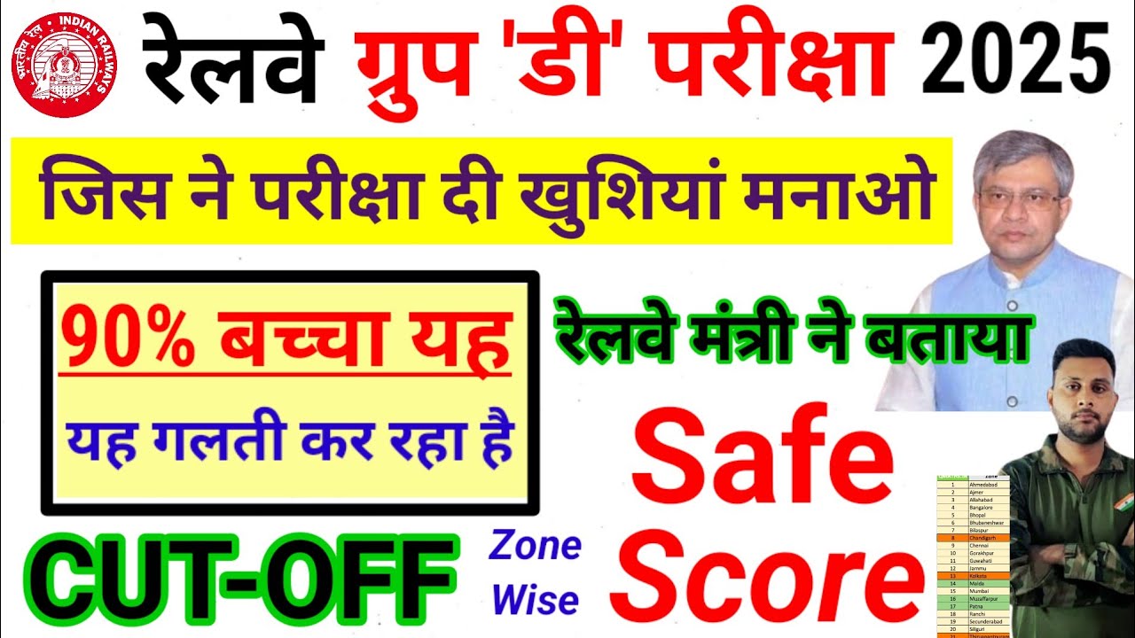 RRB GROUP D CUTOFF 2025 | RAILWAY GROUP D EXPECTED CUTOFF | RRB GROUP D SAFE SCORE ZONE WISE 2025