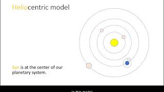 History Of Astronomy Geocentric Vs Heliocentric Model