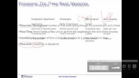 Module 1 Session 1 - Coursera  Operations Management