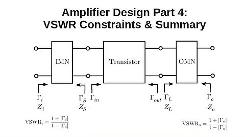 #194: Amp Design Pt. 4: VSWR Constraints & Summary