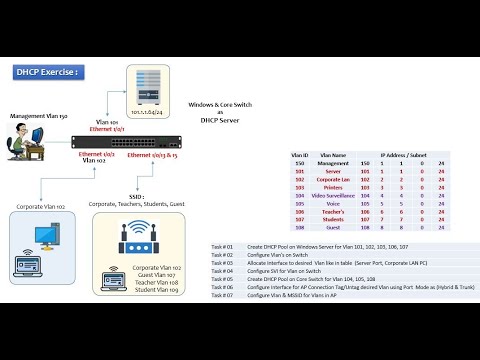 Microsoft Server & D Link Core Switch together as DHCP Server D Link ...