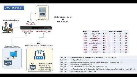 Microsoft Server & D Link Core Switch together as DHCP Server D Link Switch as DHCP Relay
