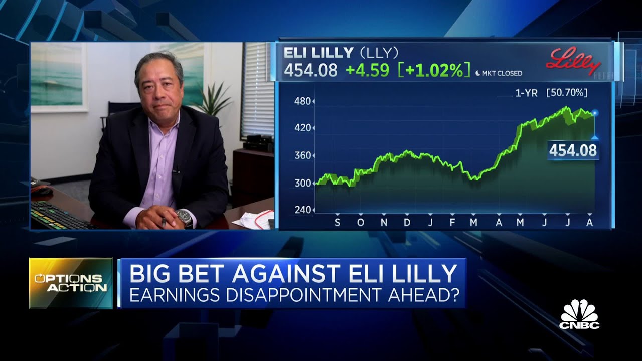Options Action: Traders bearish on Eli Lilly ahead of earnings - YouTube