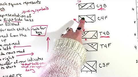 Knitting: Cable Charts, the basics