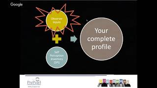 Webinar: Interpreting Your Belbin Report & Applications
