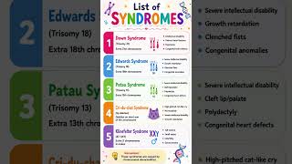 NTPC asked question Syndrome 🔥lists #shorts #science #rrb #groupd #railwayexam
