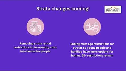 Fast Facts Friday | New Strata Changes