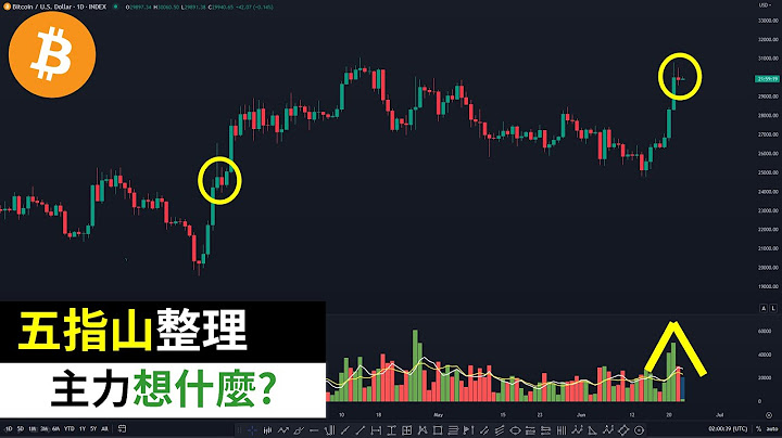 比特币31K还能涨吗？比特币主力在想什么？BTC程序做空信号需要整理？ - 天天要闻