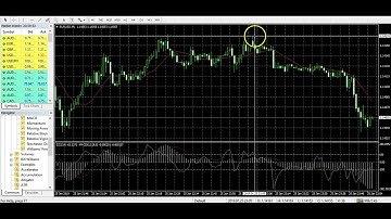 How To Measure Pips On MT4 (Meta Trader 4 - Forex Trading Tutorial)