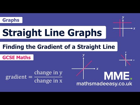 Gradients of Straight Line Graphs Worksheets