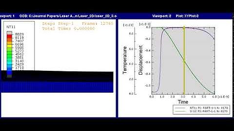 laser ablation model with ABAQUS