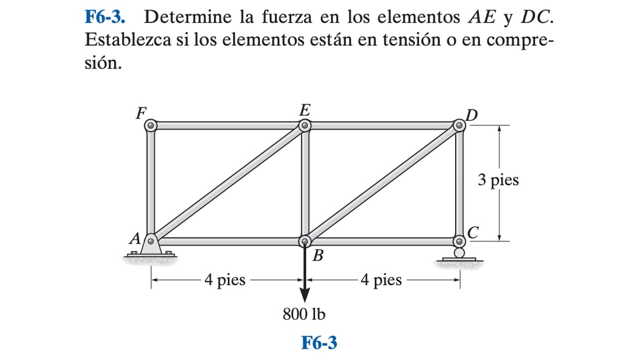 Capítulo 6: Análisis Estructural. Ejercicio F6-3 (Estática R.C. Hibbeler. 12a Ed.)