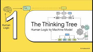 Decision Trees Explained in 6 Minutes : The Easiest Beginner Guide to Machine Learning