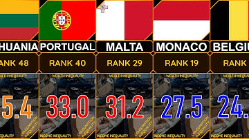 European Countries #GINI Coefficient [#Income, #Wealth, #Consumption #INEQUALITY]