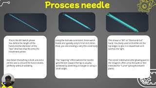 PRESENTATION INVENTOR F1005 F1042 F1054