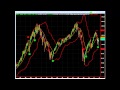 Forex Trading Technical Analysis Explained  Forex ...