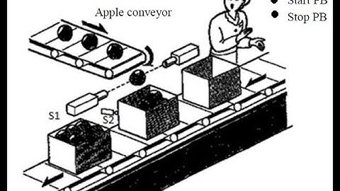 LAB 2: HUMAN-MACHINE INTERFACE (HMI) SYSTEM 1 (S1/1 #2)