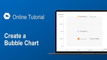 Create a Bubble Chart in ADONIS