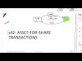 Part 2-Corporate Rules - s42: Asset-for-share transactions (20min)