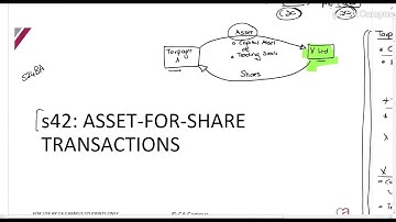 Part 2-Corporate Rules - s42: Asset-for-share transactions (20min)