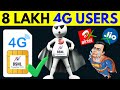 Bsnl 8 lakh 4g users in india  bsnl 4g launch in india 2024  bsnl 4g users report 2024 trending