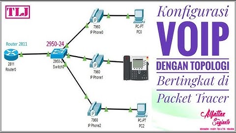 Konfigurasi VoIP dengan Topologi Bertingkat Pada Cisco Packet Tracer via CLI || Simulasi