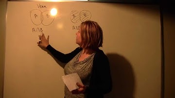 Video18  Intersection and Union of Sets in Interval Notation   mathteacher1221(2/7)