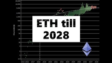 ETH Price Prediction till 2028! Using ML techniques - ARIMA, Z-score, and STDEV