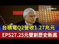 台積電Q2營收1.27兆元 EPS27.25元雙創歷史新高