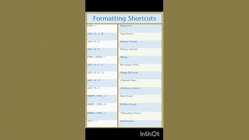 Formatting Short Cut Key in Excel..#excel  #shorts