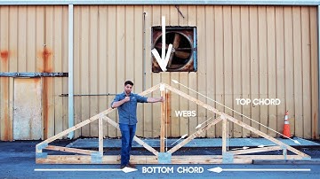 Floor and Roof Trusses - "How it