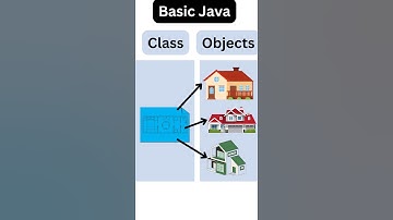 Basic Java - Class and Objects