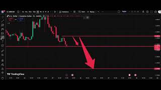 🇨🇦 USD/CAD Analysis Today 27 Oct | Dollar Canadian Dollar Forecast | IFX Academy